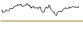 Intraday Chart für OPEN END TURBO SHORT - USD/ZAR