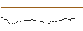 Intraday Chart für FAKTOR-OPTIONSSCHEIN - EIFFAGE