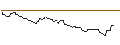 Intraday-grafiek van OPEN END TURBO SHORT - CLOUDFLARE A