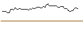 Intraday Chart für FAKTOR-OPTIONSSCHEIN - BOLLORÉ