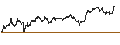 Gráfico intradía de UNLIMITED TURBO SHORT - WEYERHAEUSER