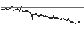 Intraday Chart für BANK VONTOBEL/CALL/STELLANTIS/31/1/21.03.25