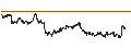 Intraday Chart für BANK VONTOBEL/CALL/COMPAGNIE DE SAINT-GOBAIN/82/0.25/20.12.24