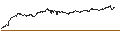 Intraday-grafiek van UNLIMITED TURBO BEAR - BOLLORÉ
