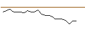 Intraday chart for JP MORGAN/CALL/GAP INC./64/0.1/16.01.26