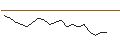 Intraday Chart für JP MORGAN/CALL/HARLEY-DAVIDSON/54/0.1/16.01.26