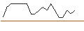 Intraday Chart für JP MORGAN/PUT/ANTERO RESOURCES CO./30/0.1/16.01.26