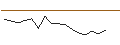 Intraday Chart für JP MORGAN/CALL/SHAKE SHACK A/160/0.1/16.01.26