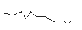 Intraday Chart für JP MORGAN/CALL/SHAKE SHACK A/180/0.1/16.01.26