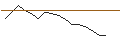 Intraday chart for JP MORGAN/CALL/GAP INC./41/0.1/16.01.26