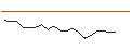 Intraday Chart für JP MORGAN/CALL/DOMINION ENERGY/55/0.1/16.01.26