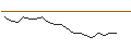 Intraday Chart für JP MORGAN/CALL/GAP INC./63/0.1/16.01.26