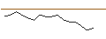 Intraday Chart für JP MORGAN/CALL/GAP INC./61/0.1/16.01.26
