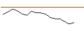 Intraday chart for JP MORGAN/CALL/GAP INC./50/0.1/16.01.26