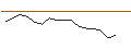 Intraday Chart für JP MORGAN/CALL/GAP INC./56/0.1/16.01.26