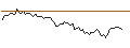 Intraday Chart für MINI FUTURE SHORT - SHELL