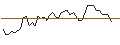Gráfico intradía de OPEN END TURBO LONG - CANADIAN PACIFIC KANSAS CITY