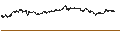 Grafico intraday di SG/PUT/BOLLORÉ/6.5/0.5/20.12.24