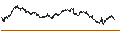 Intraday chart for UNLIMITED TURBO SHORT - AMUNDI