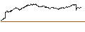 Grafico intraday di TURBO BEAR OPEN END - VINCI