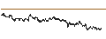 Intraday Chart für UNLIMITED TURBO SHORT - UCB