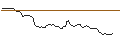 Intraday chart for BANK VONTOBEL/CALL/RHEINMETALL/740/0.1/20.06.25