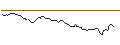 Intraday-grafiek van OPEN END TURBO SHORT - CLOUDFLARE A