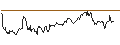 Gráfico intradía de FAKTOR-OPTIONSSCHEIN - USD/CAD