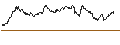 Intraday chart for FAKTOR OPTIONSSCHEIN - BANCO SANTANDER