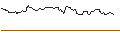 Intraday-grafiek van OPEN END TURBO BEAR OPTIONSSCHEIN - BANCO SANTANDER