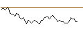 Intraday Chart für MORGAN STANLEY PLC/CALL/OSHKOSH/135/0.1/20.12.24