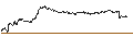 Intraday chart for PUT - SPRINTER OPEN END - AXA S.A.