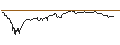 Intraday Chart für OPEN END TURBO OPTIONSSCHEIN LONG - SBM OFFSHORE