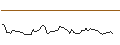 Intraday chart for MORGAN STANLEY PLC/CALL/BANCO SANTANDER/5.75/1/21.03.25