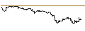 Gráfico intradía de UNLIMITED TURBO LONG - LAMB WEST