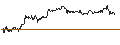 Intraday Chart für TURBO CALL OPTIONSSCHEIN - S&P 500