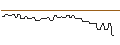 Intraday Chart für CALL/LOCKHEED MARTIN/650/0.1/19.07.24