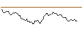 Intraday Chart für BANK VONTOBEL/CALL/FREEPORT-MCMORAN/62/0.1/20.09.24
