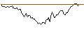 Intraday chart for BANK VONTOBEL/CALL/HUBSPOT/760/0.1/20.12.24