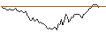 Intraday chart for BANK VONTOBEL/CALL/HUBSPOT/800/0.1/20.12.24
