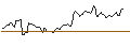 Intraday Chart für BANK VONTOBEL/CALL/WALMART/68/0.1/20.12.24