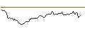 Intraday Chart für BANK VONTOBEL/CALL/TWILIO/80/0.1/20.12.24