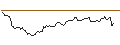 Intraday Chart für BANK VONTOBEL/CALL/TWILIO/74/0.1/20.12.24