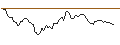 Intraday chart for BANK VONTOBEL/PUT/COLGATE-PALMOLIVE/88/0.1/20.12.24