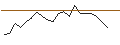 Grafico intraday di JP MORGAN/CALL/DEVON ENERGY/90/0.1/16.01.26