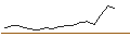Intraday Chart für JP MORGAN/CALL/AMAZON.COM/470/0.1/19.12.25