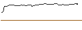 Intraday Chart für DISCOUNT-OPTIONSSCHEIN - PORSCHE AUTOMOBIL