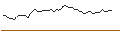Grafico intraday di MORGAN STANLEY PLC/CALL/CLOUDFLARE A/142/0.1/21.03.25