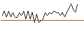 Intraday chart for MORGAN STANLEY PLC/CALL/NASDAQ/95/0.1/20.12.24