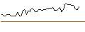 Intraday Chart für MORGAN STANLEY PLC/CALL/OCCIDENTAL PETROLEUM/110/0.1/21.03.25